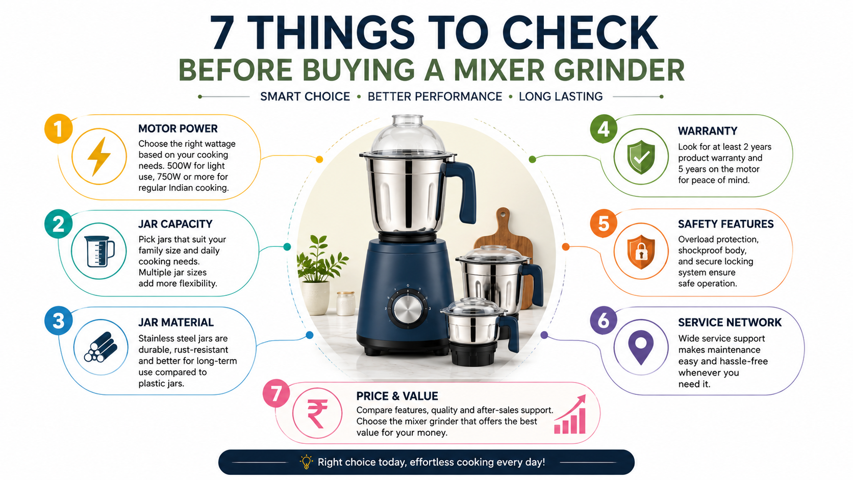 Best Mixer Grinder Under ₹4000 in India (2026)