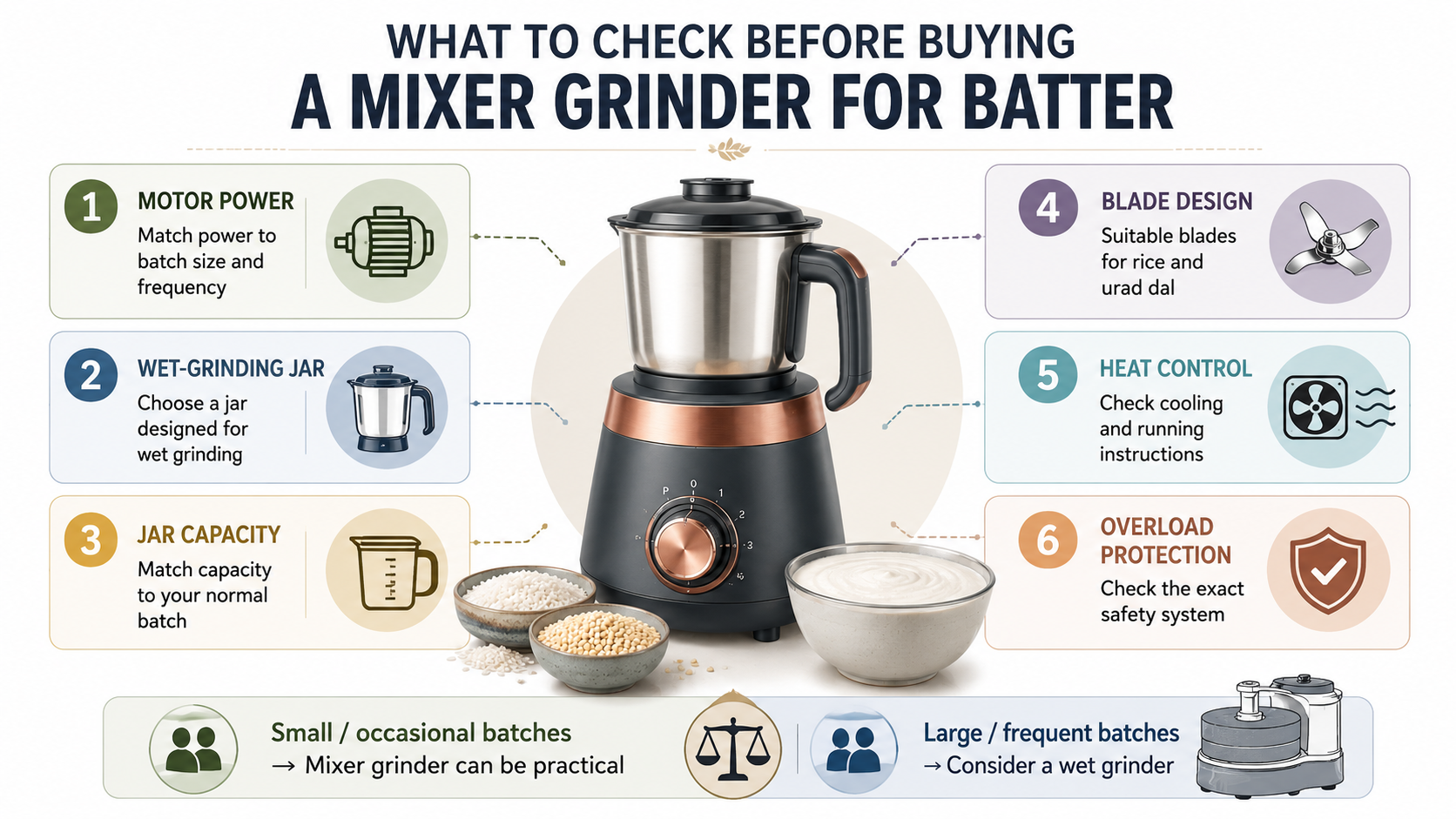 things to check before buying mixer grinder for idli dosa batter